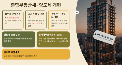 종합부동산세, 주택 값 중심으로 개편