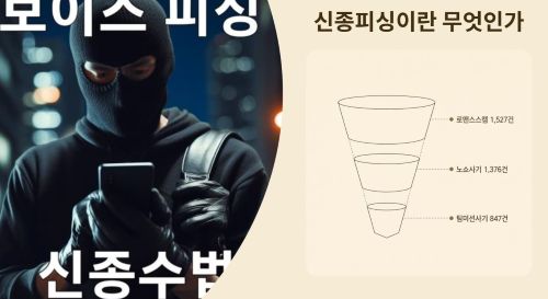 신종피싱이란 무엇인가