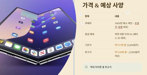가격과 사양은 어떻게 될까