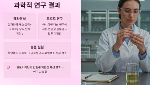 과학적 연구 결과