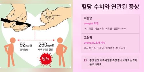 혈당 수치와 연관된 증상들