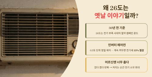 왜 26도는 이제 옛날 이야기일까