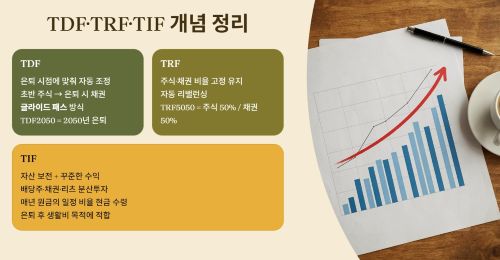 TDF·TRF·TIF 개념 정리