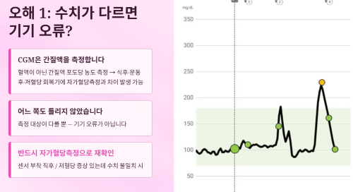 수치가 다르면 기기 오류라는 오해