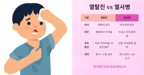 열탈진과의 차이