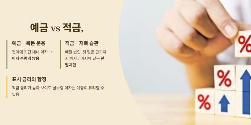 예금과 적금, 정확히 무엇이 다른가