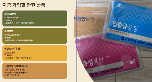 지금 가입할 만한 예·적금 상품