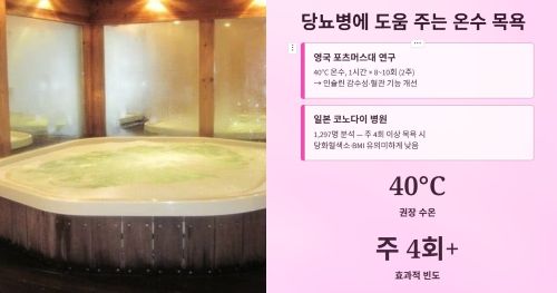 당뇨병에 도움 주는 온수 목욕