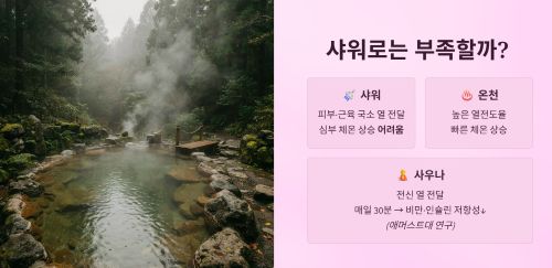 목욕 대신 샤워, 효과는