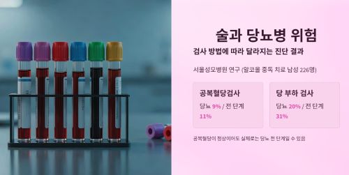 술과 당뇨병 위험