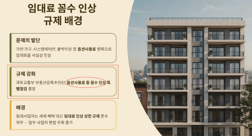 임대료 꼼수인상 규제 배경