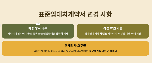 표준임대차계약서 변경 사항