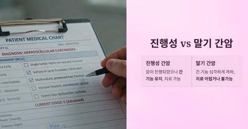 진행성과 말기 간암의 차이