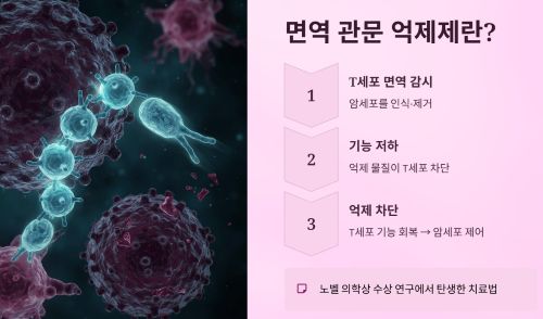 면역 관문 억제제란