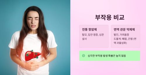 부작용