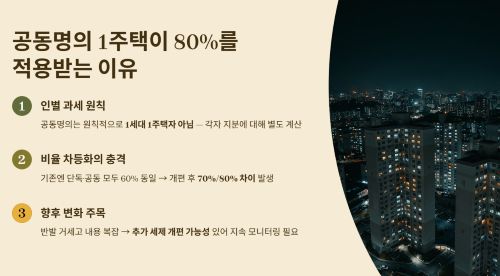 공동명의 1주택이 80%를 적용받는 이유