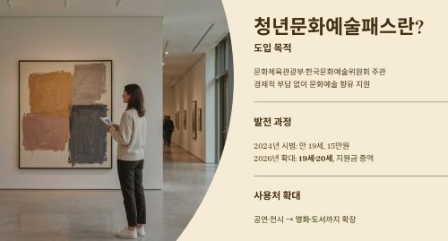 청년문화예술패스란