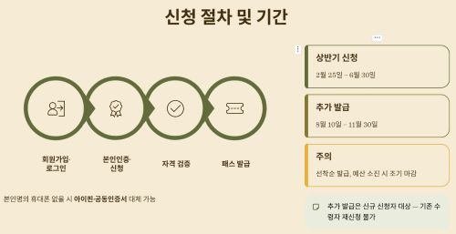 신청 절차와 발급 방법