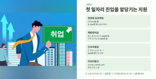 첫 일자리 진입을 앞당기는 지원