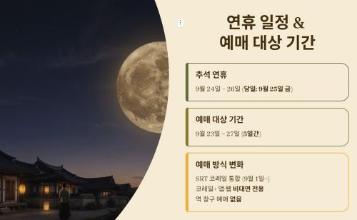 2026 추석 연휴와 승차권 대상 기간