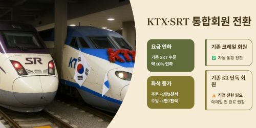 KTX SRT 통합회원 전환
