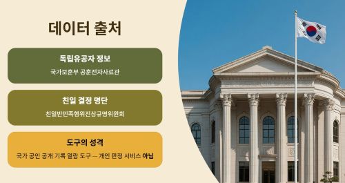 데이터 출처