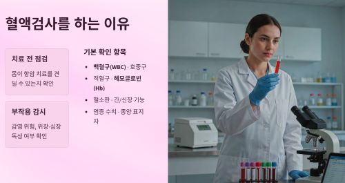 혈액검사를 하는 이유와 확인 항목
