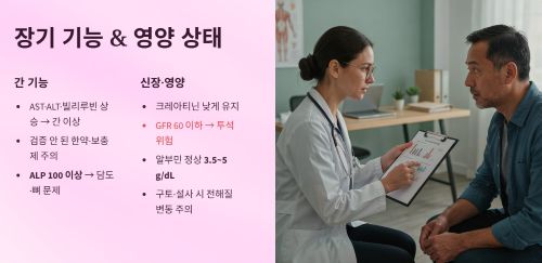 장기 기능과 영양 상태 확인