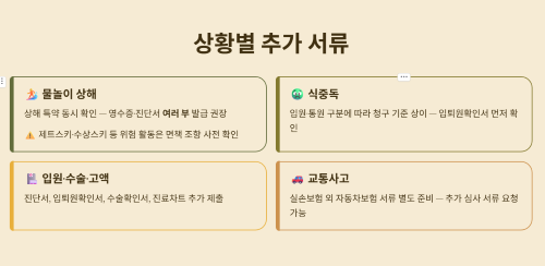 상황별 추가 서류