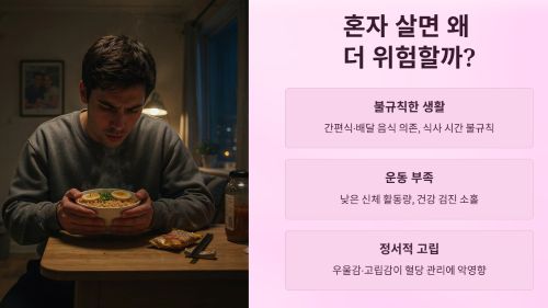 혼자 사는 당뇨병 환자의 고충