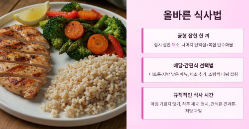 올바른 식사법