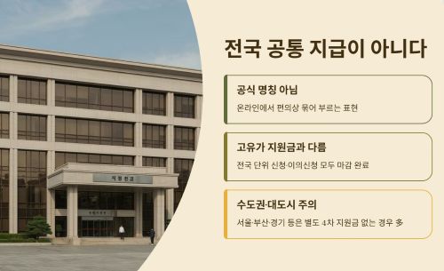 전국 공통 지급이 아니다