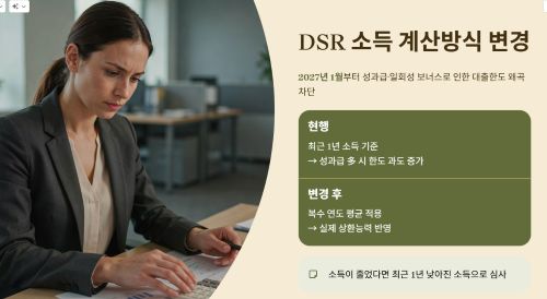 성과급으로 인한 대출한도 왜곡 차단
