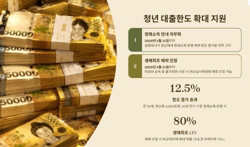 장래소득 반영과 생애최초 예외 인정
