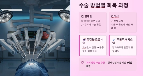 수술 방법별 회복 과정
