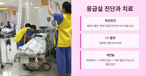 응급실에서 이루어지는 진단과 치료
