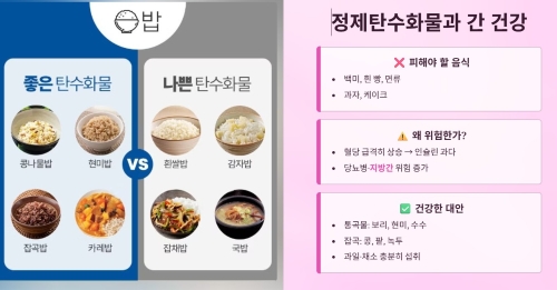 정제탄수화물이 간 건강에 미치는 영향