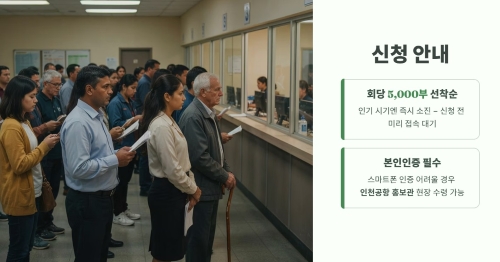 회당 배포 수량과 신청 대상