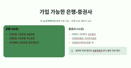 가입 가능한 은행·증권사