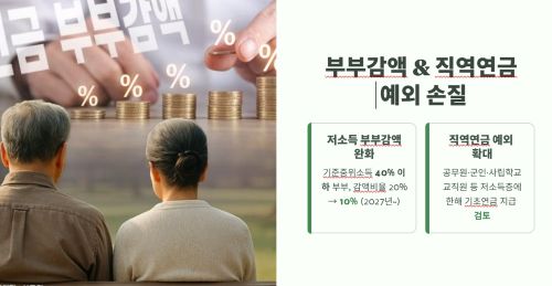 부부감액과 직역연금