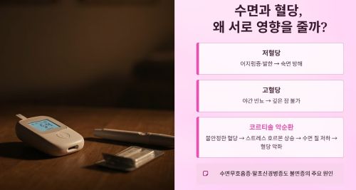 당뇨수면