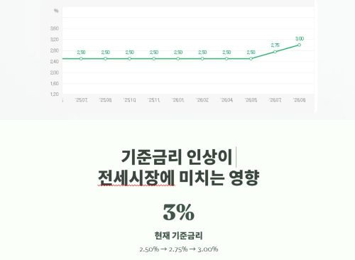 기준금리