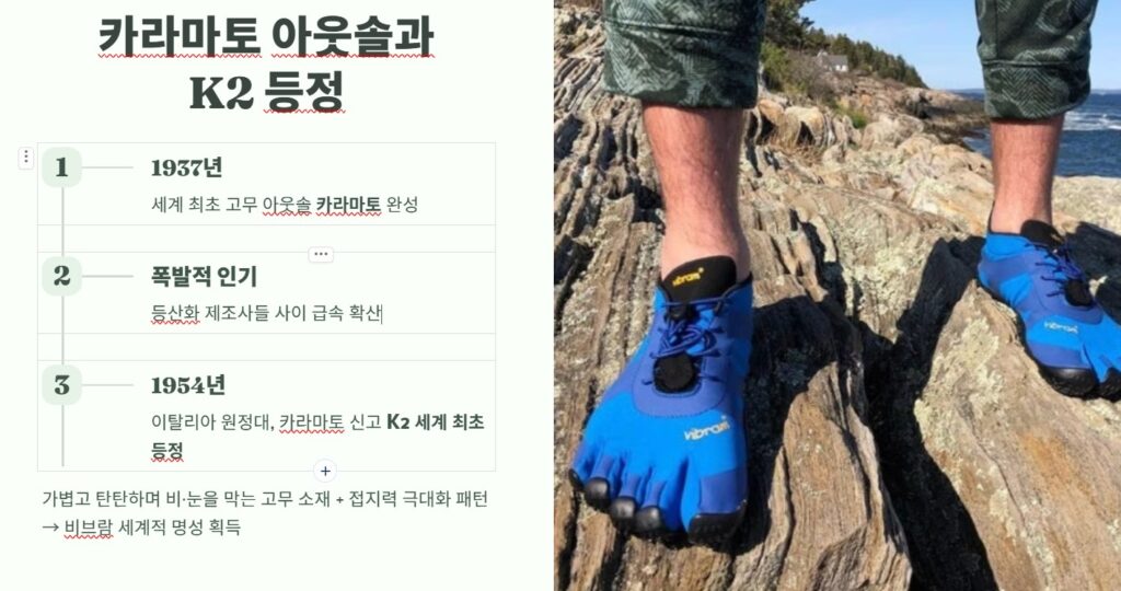 카라마토 아웃솔 개발과 K2 등정 성공 역사