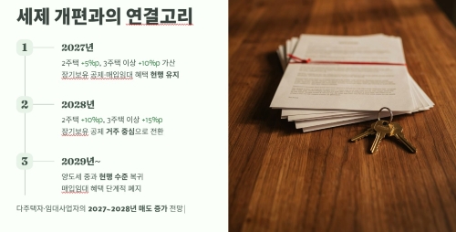 세제 개편
