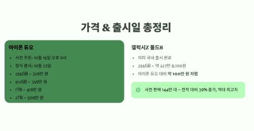 가격과 출시일 총정리