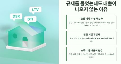 규제를 풀었는데도 대출이 나오지 않는 이유