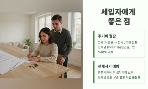 세입자에게 좋은 점
