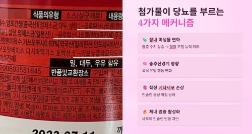 염증 수치 높이고 혈당 조절 방해
