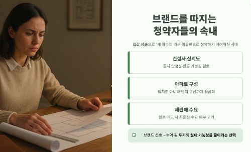 브랜드를 따지는 청약자
