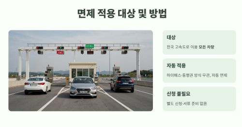 면제 적용 대상